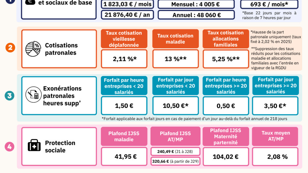 découvrez les nouvelles provisions et taux des charges sociales pour les apprentis en  afin d'optimiser la gestion de votre contrat d'apprentissage.