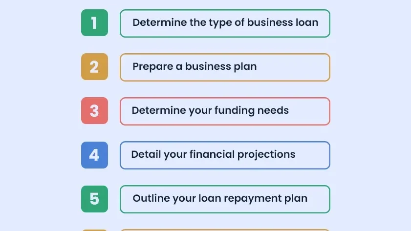 obtenez un prêt pour démarrer votre entreprise sans investissement initial. solutions flexibles pour lancer votre startup facilement et rapidement.