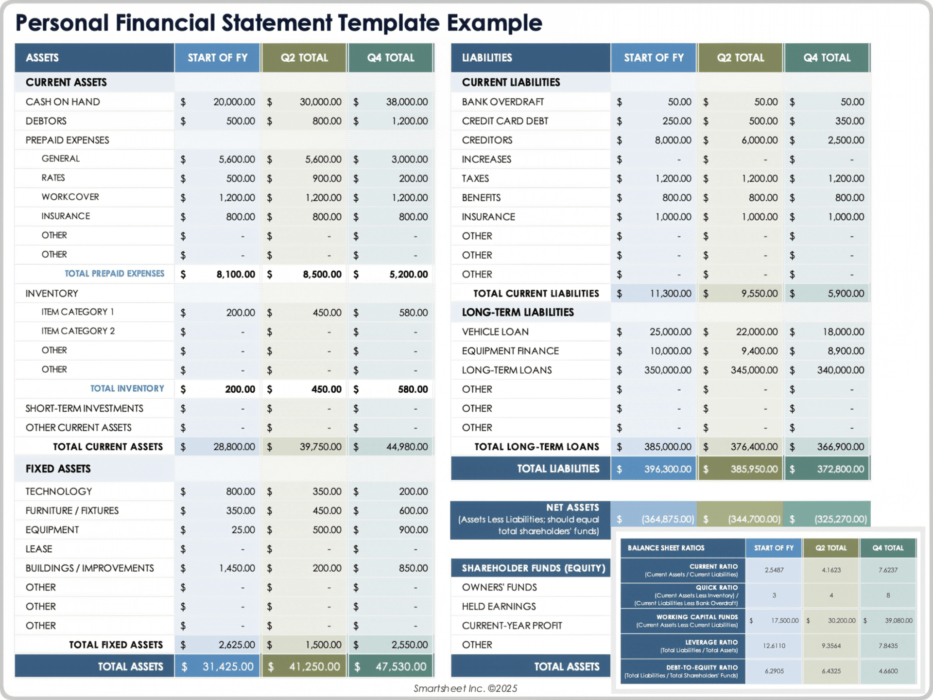 un état financier présente la situation financière d'une entreprise, incluant le bilan, le compte de résultat et le flux de trésorerie, pour aider à évaluer sa performance économique.