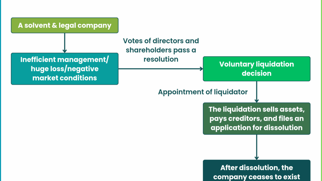 découvrez les informations clés sur les entreprises en liquidation judiciaire, leurs procédures et les implications pour les créanciers et les employés.