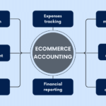 Expert comptable e commerce : optimiser la gestion financière de votre boutique en ligne