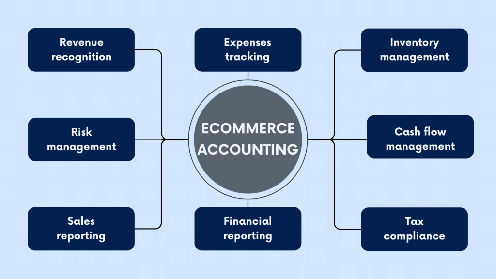 découvrez nos solutions de comptabilité adaptées aux e-commerces pour gérer efficacement vos finances et optimiser votre croissance en ligne.