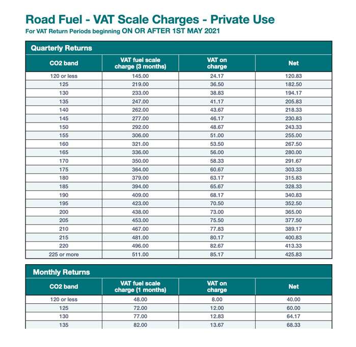 découvrez notre sélection de fuel vat pour une gestion efficace et économique de votre combustible, adaptée à vos besoins professionnels et domestiques.