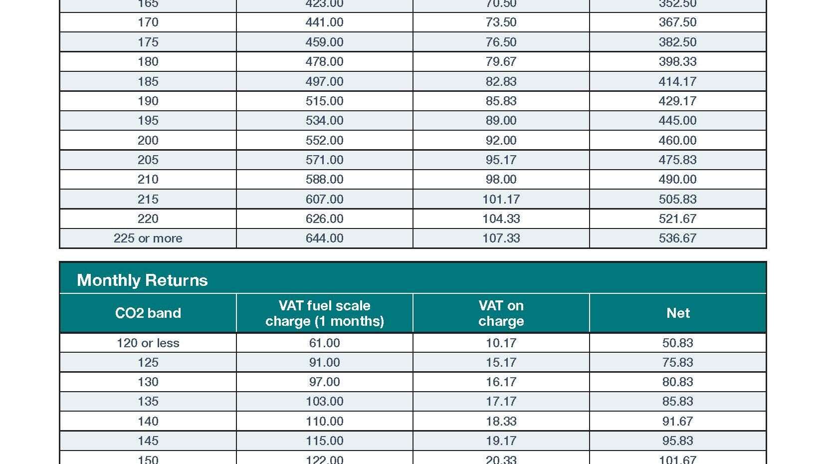 Comprendre la tva sur le carburant : ce qu&rsquo;il faut savoir en 2026
