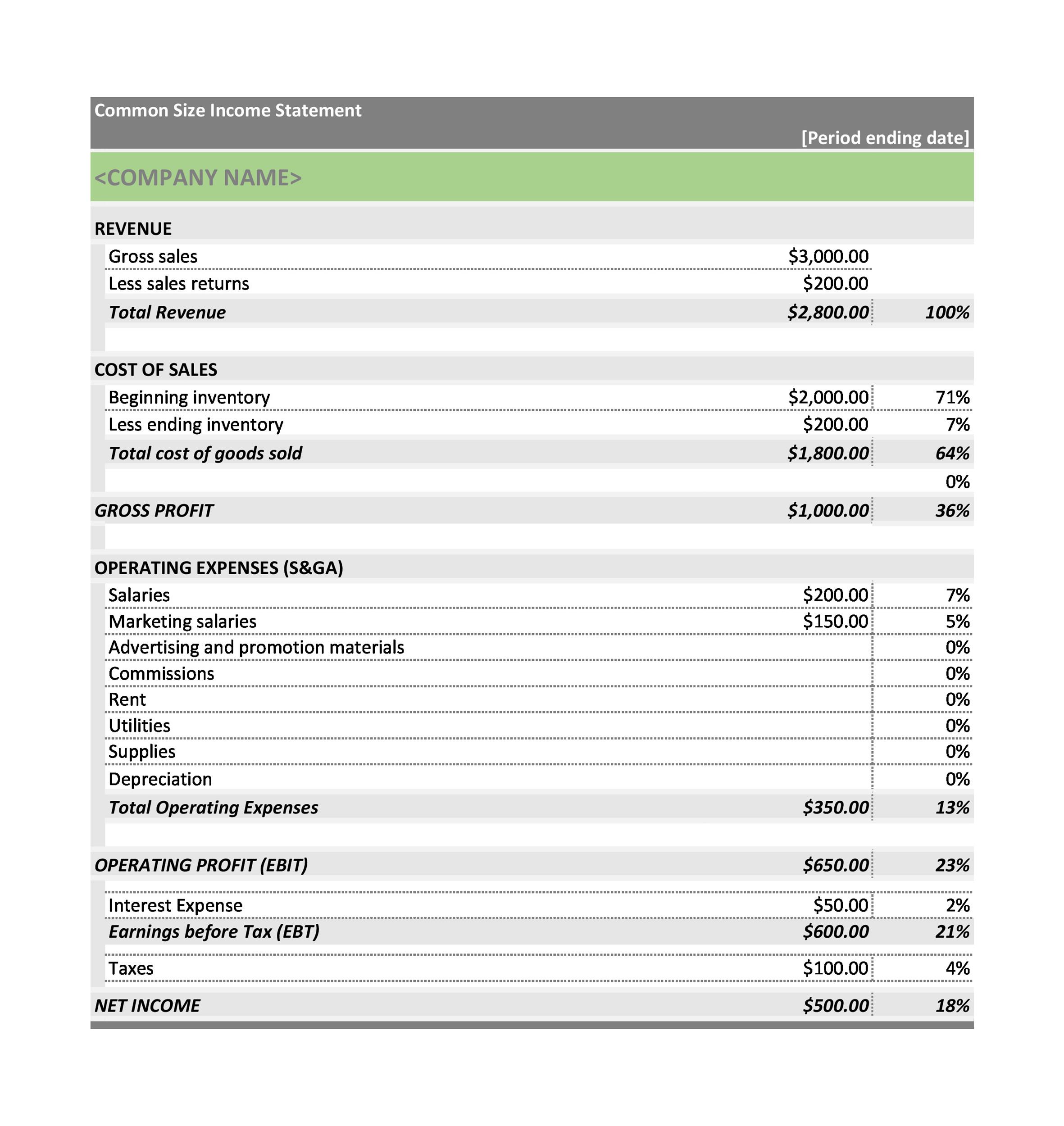 exemple de compte de résultat détaillé pour comprendre la présentation des revenus, des dépenses et du bénéfice net d'une entreprise.