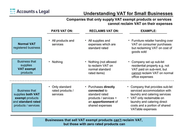découvrez tout ce qu'il faut savoir sur la tva pour les entrepreneurs individuels : obligations, taux, déclarations et conseils pratiques pour gérer la taxe sur la valeur ajoutée efficacement.