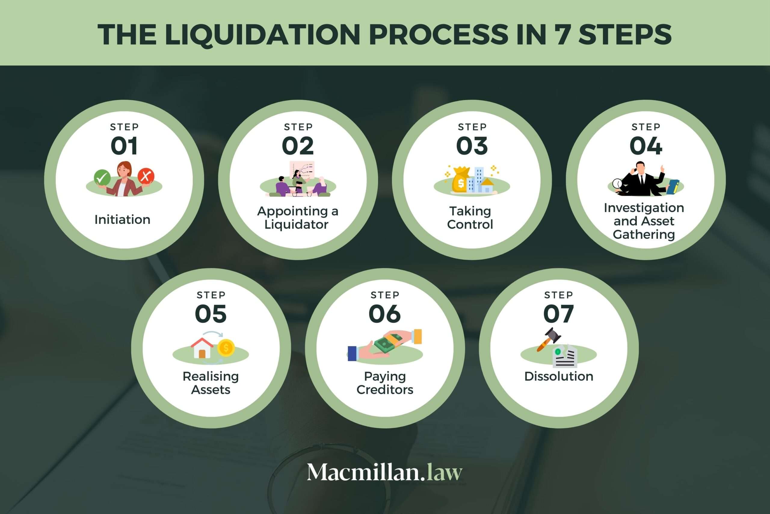 avocat spécialisé en liquidation : protection juridique et conseils personnalisés pour gérer efficacement vos procédures de liquidation.