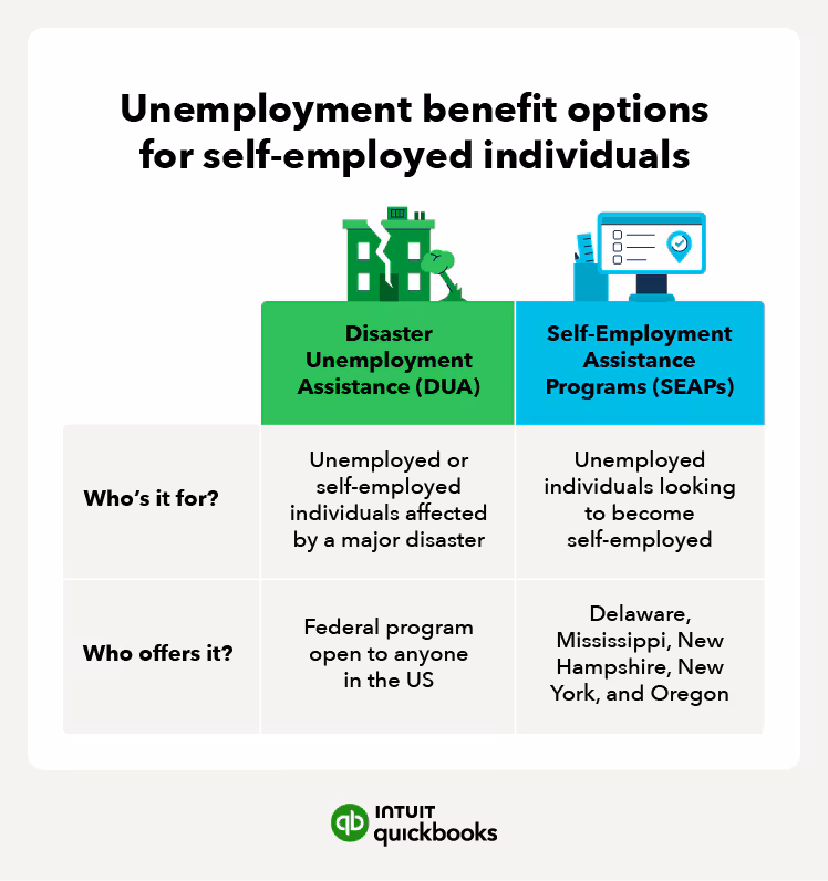 découvrez les différences entre chômage et travail indépendant, leurs impacts économiques et conseils pour réussir en auto-entrepreneuriat.